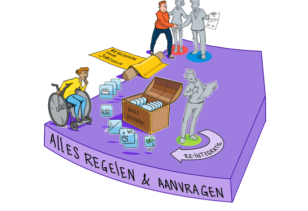 Breed offensief Praatplaat _ Stap 3